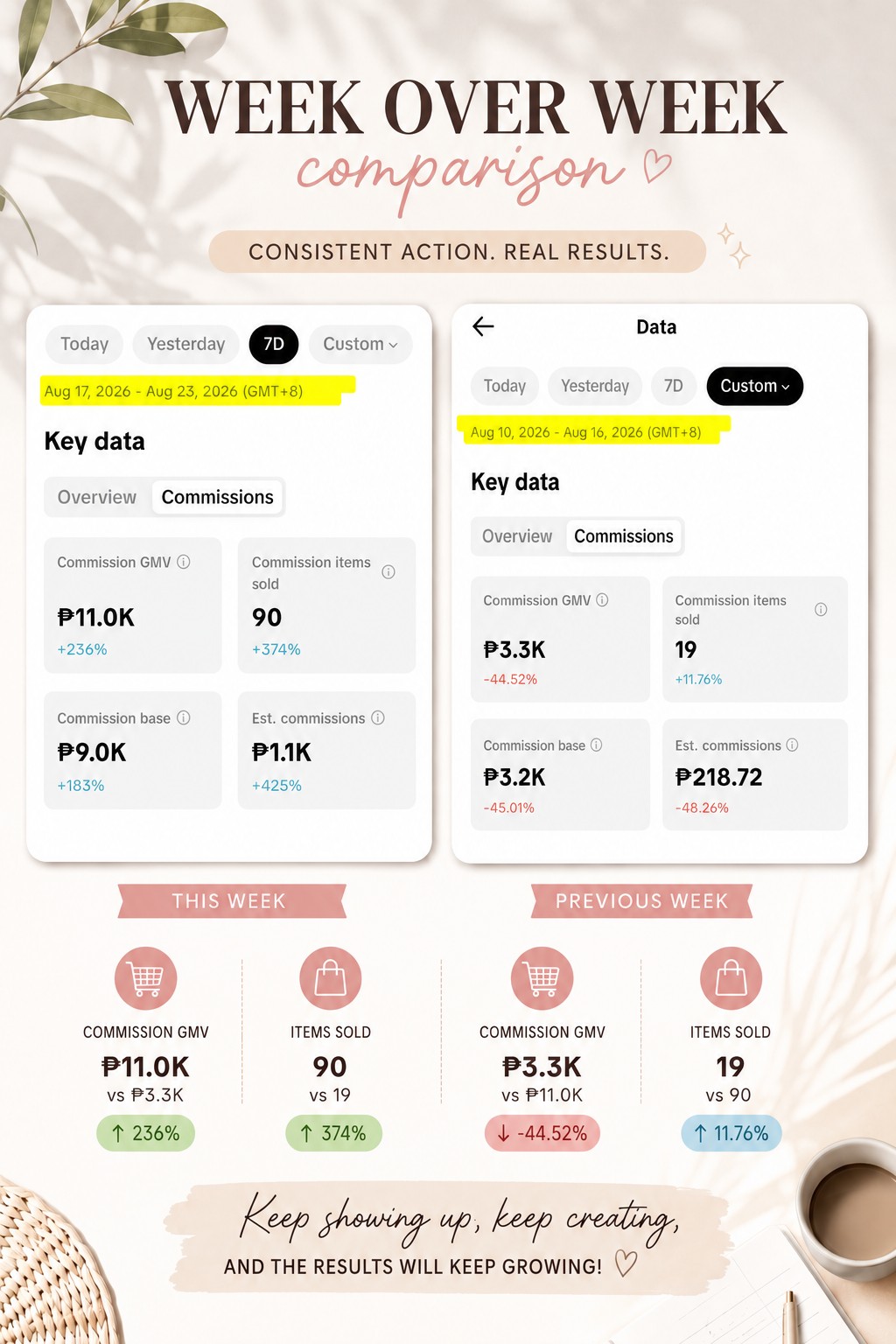 Week over week result comparison